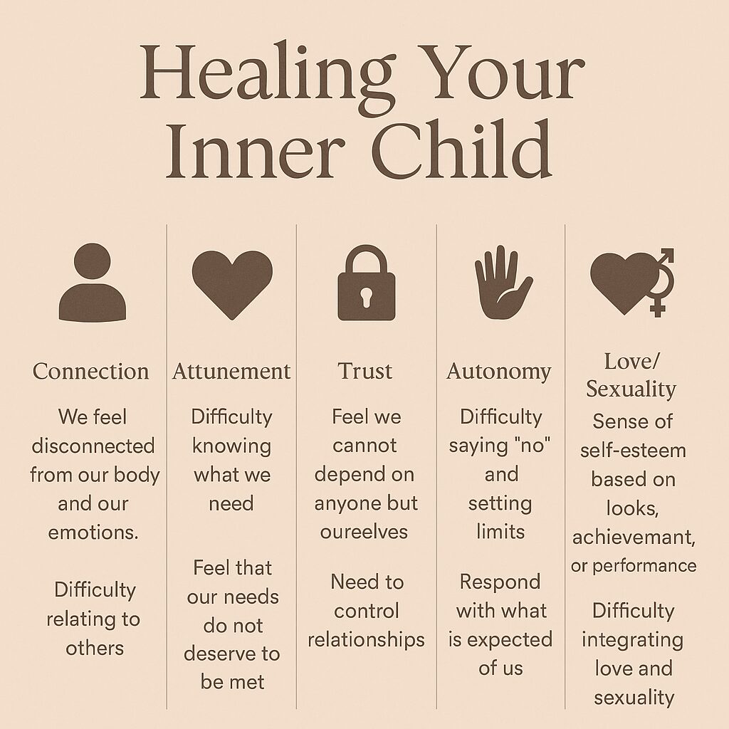 healing your inner child