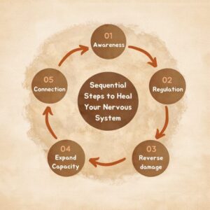 heal-your-nervous-system.alt